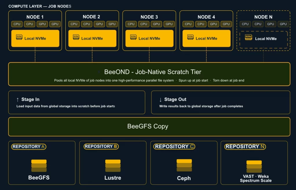 Final BeeOND and Copy website